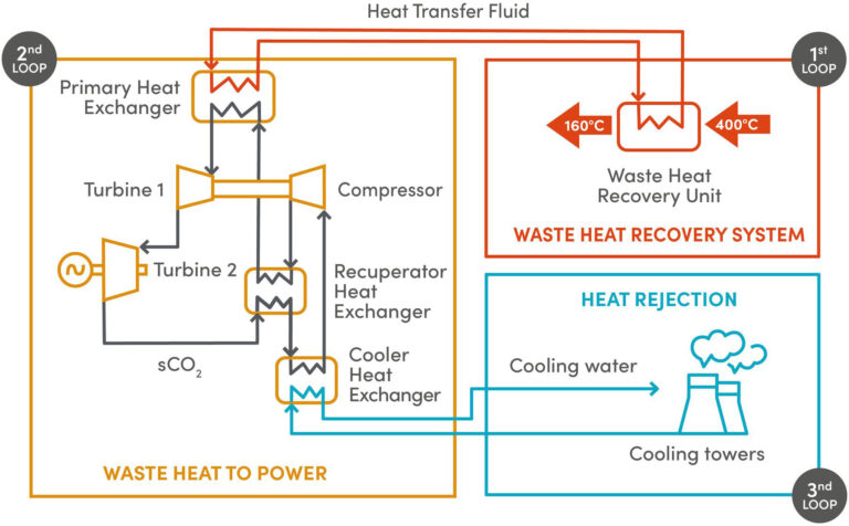CO2OLHEAT waste energy schematic