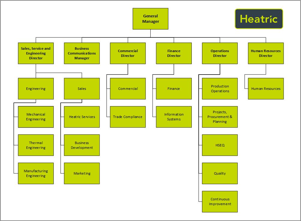 Heatric Organisational Chart